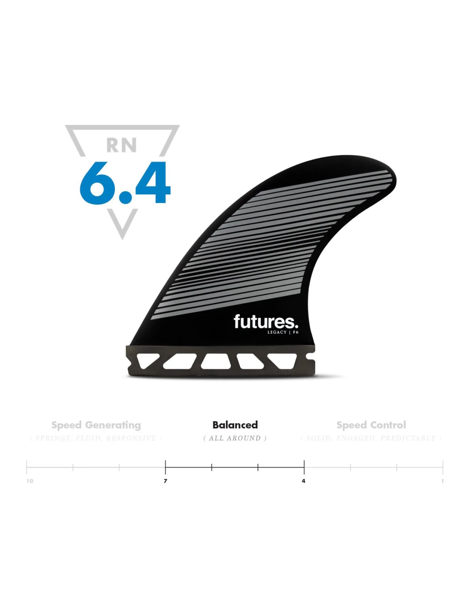 Rusty Futures F6 Hc Thruster - Neutral Fins