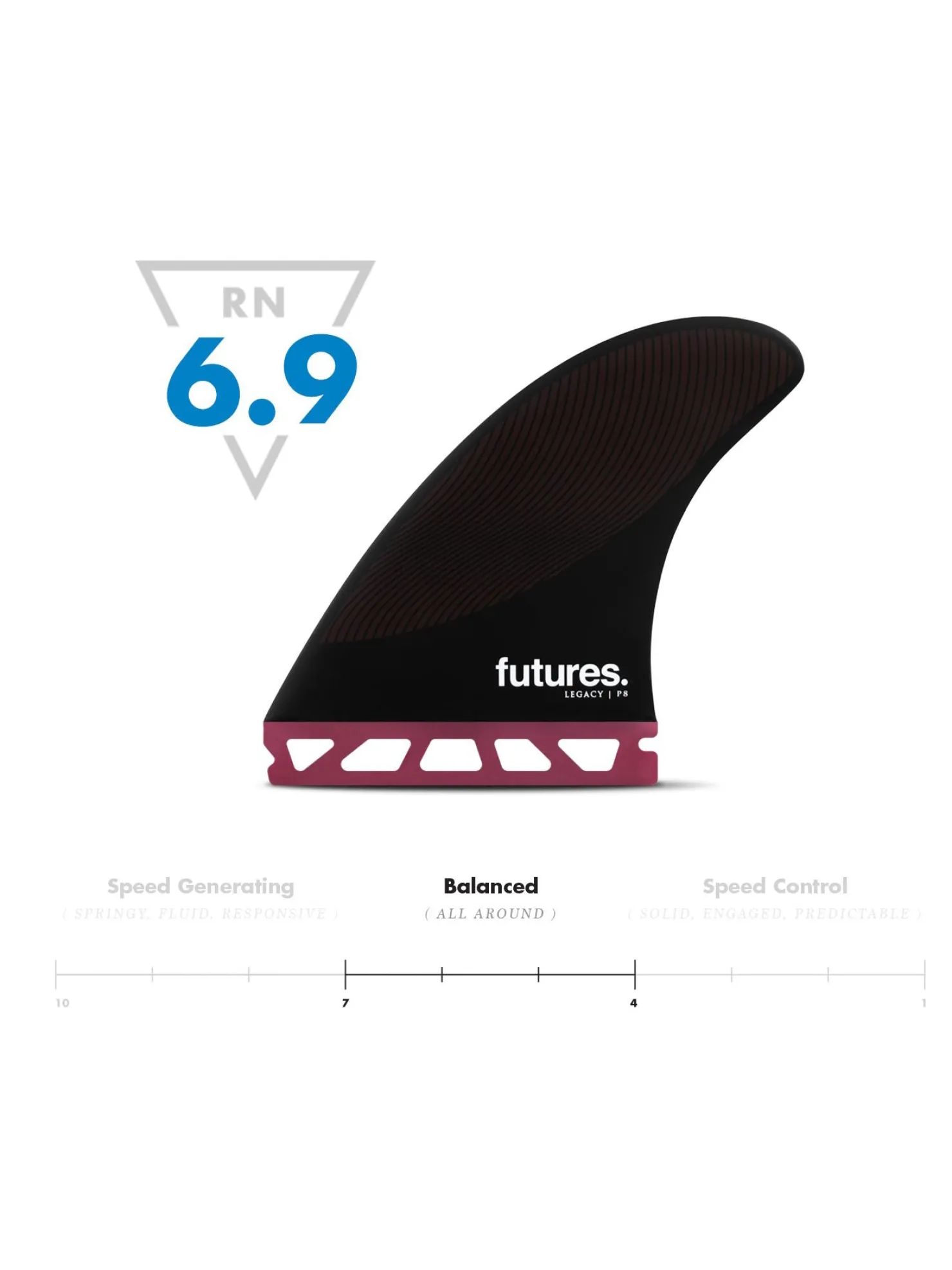 Rusty Futures P8 Hc Thruster - Pivot Fins