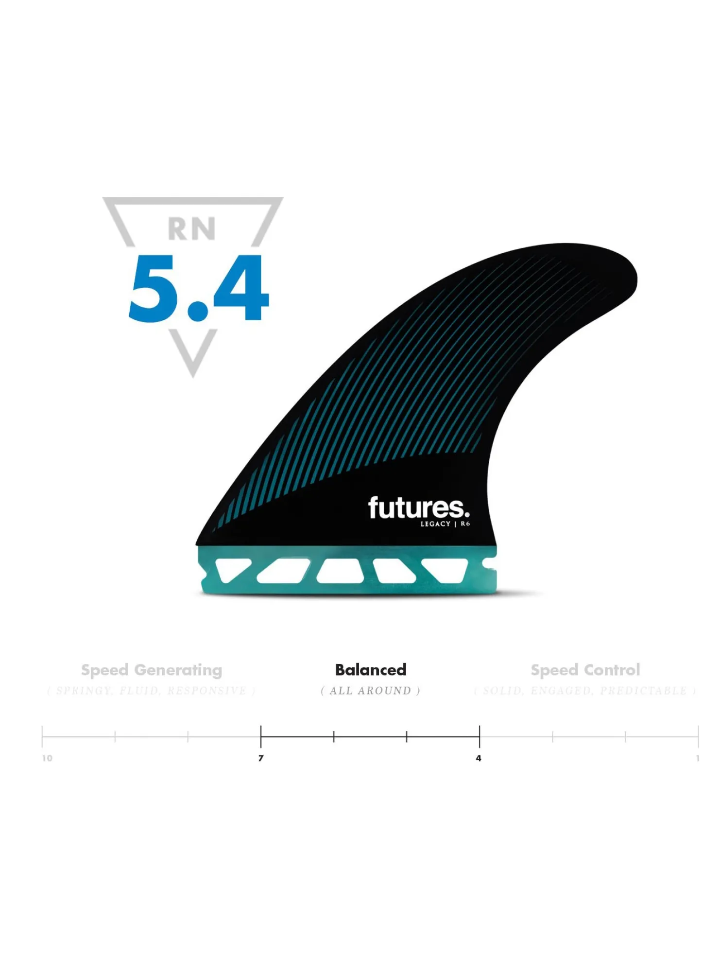 Rusty Futures R6 Hc Thruster - Raked Fins