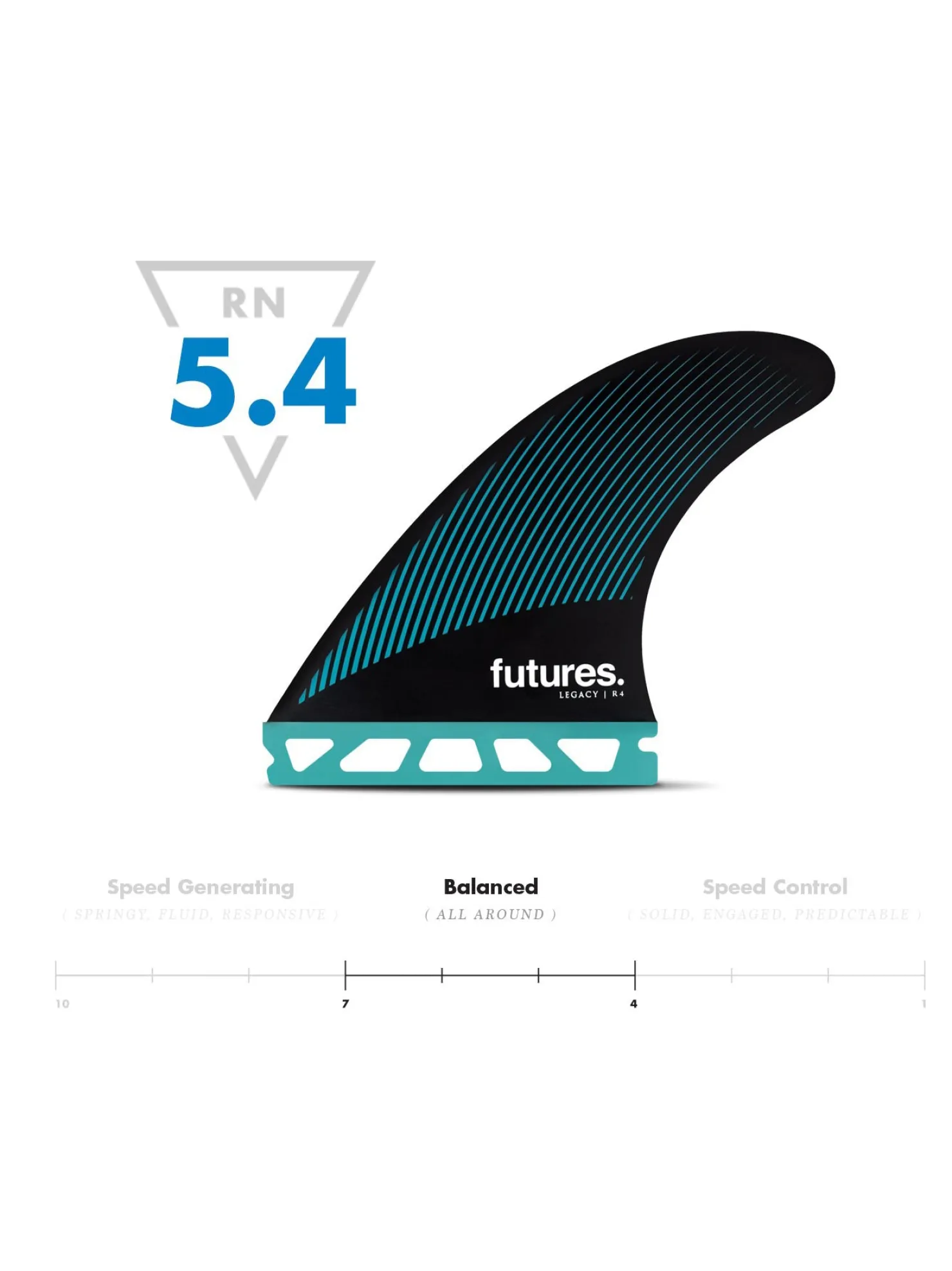 Rusty Futures R4 Hc Thruster - Raked Fins