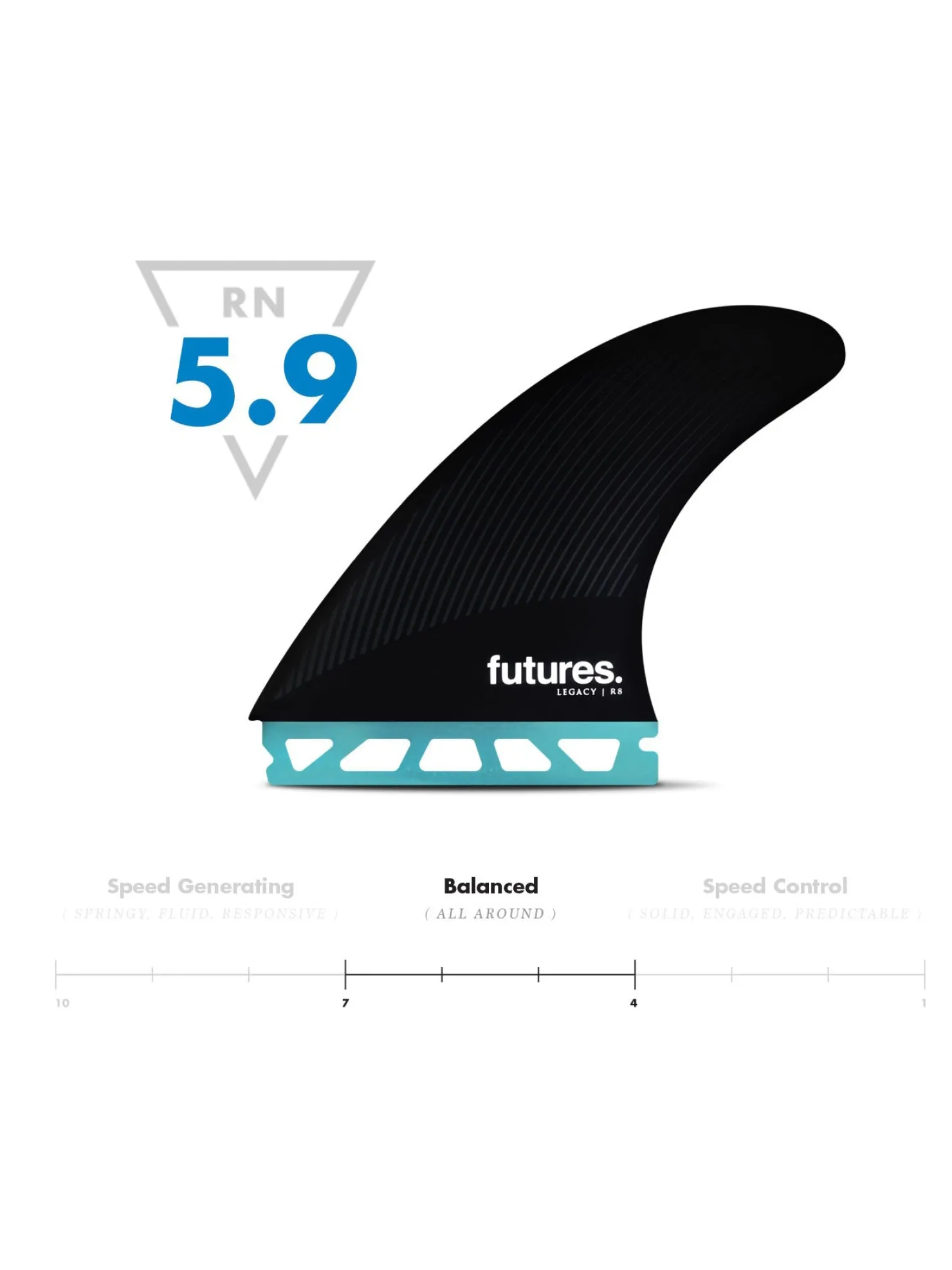 Rusty Futures R8 Hc Thruster - Raked Fins